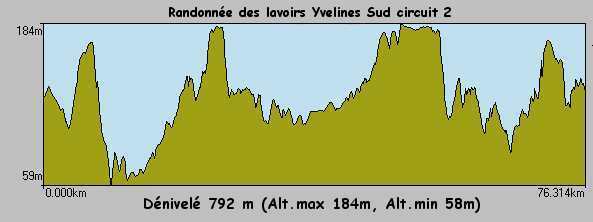 Circuit Lavoir Yvelines Sud 2